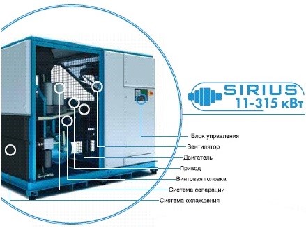 Винтовой компрессор SIRIUS 37