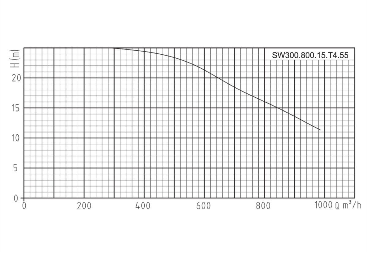 Гидравлические схемы