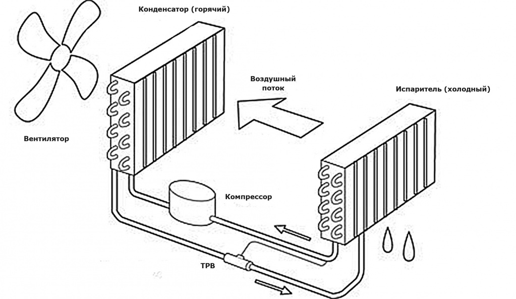 dehumidification.jpg dehumidification.jpg