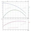 Вертикальный многоступенчатый насос PURITY PVS 4-16 (N). Дополнительное изображение 3