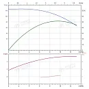 Вертикальный многоступенчатый насос PURITY PVT 10-12 (N). Дополнительное изображение 3