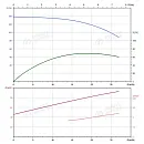 Вертикальный многоступенчатый насос PURITY PVT 20-10 (N). Дополнительное изображение 3