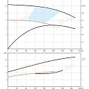 Насос в линию PURITY PTD 150-17/4. Дополнительное изображение 2