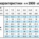 Поверхностный насос Calpeda NM 32/20C 230/380 В/50 Hz. Дополнительное изображение 3