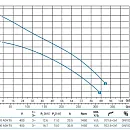 Погружной дренажный насос Zenit DRG 2000/4/100 A0HT5. Дополнительное изображение 2