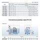 Поверхностный насос Purity PSTC 65-250/300. Дополнительное изображение 2