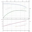 Вертикальный многоступенчатый насос PURITY PVS 4-2 (N). Дополнительное изображение 3