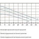 график