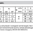 описание