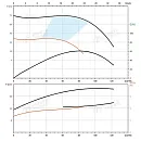 Насос в линию PURITY PTD 80-67G/2. Дополнительное изображение 2