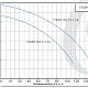 Фекальный насос Purity 150WQ100-7-5.5A. Дополнительное изображение 2