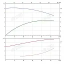 Консольно-моноблочный фланцевый насос PSTG 125-200/550 (N). Дополнительное изображение 1