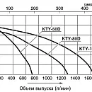 Дизельная мотопомпа для сильно-загрязненных вод Koshin KTY-50D. Дополнительное изображение 7