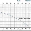 Насос погружной канализационный PURITY 150WQ 100-12-7.5 QG. Дополнительное изображение 1