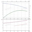 Вертикальный многоступенчатый насос PURITY PVT 64-10 (N). Дополнительное изображение 3