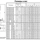 Моноблочный вертикальный многоступенчатый насосный агрегат Calpeda MXV-B 25-205. Дополнительное изображение 3