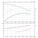 Вертикальный многоступенчатый насос PURITY PVT 90-40 (N). Дополнительное изображение 3