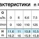 Циркуляционный насос Calpeda NR 50/125C. Дополнительное изображение 2