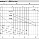 Вихревой насос Calpeda TM 70 230. Дополнительное изображение 4