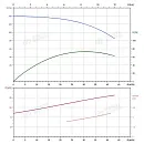 Вертикальный многоступенчатый насос PURITY PVS 32-90-2 (N). Дополнительное изображение 4