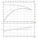 Вертикальный многоступенчатый насос PURITY PVS 3-11 (N). Дополнительное изображение 3