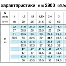 Насосный агрегат моноблочный резьбовой Calpeda NMM 3/C 230/50 Hz. Дополнительное изображение 3