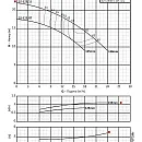 Консольно-моноблочный фланцевый насос PURITY PSTC 32-125/11 (N). Дополнительное изображение 3