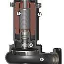 Погружной фекальный насос Zenit DGO 50/2/G50V AOCM-E. Дополнительное изображение 1