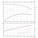 Вертикальный многоступенчатый насос PURITY PVT 12-8 (N). Дополнительное изображение 3