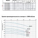 описание
