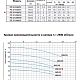 Поверхностный насос Purity PZ 32-160/22 (N). Дополнительное изображение 2