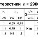 описание