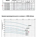 Моноблочный насос из нержавеющей стали PURITY PZ 32-160/22 (N). Дополнительное изображение 1