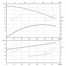 Вертикальный многоступенчатый насос PURITY PVS 64-80-1 (N). Дополнительное изображение 3