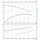Вертикальный многоступенчатый насос PURITY PVT 45-40 (N). Дополнительное изображение 3