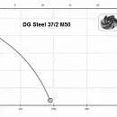Погружной фекальный насос Zenit DG-Steel 37/2M. Дополнительное изображение 1