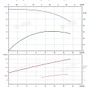 Вертикальный многоступенчатый насос PURITY PVS 10-6 (N). Дополнительное изображение 3