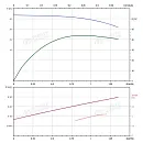 Вертикальный многоступенчатый насос PURITY PVT 1-7. Дополнительное изображение 3