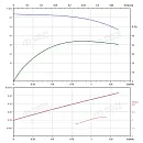 Вертикальный многоступенчатый насос PURITY PVT 1-10. Дополнительное изображение 3