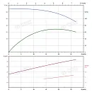 Вертикальный многоступенчатый насос PURITY PVT 20-4 (N). Дополнительное изображение 3
