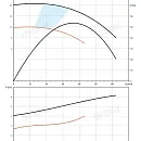 Насос в линию PURITY PTD 65-20G/2. Дополнительное изображение 2
