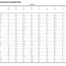 Насос погружной канализационный PURITY 50WQ 9-22-2.2 QG. Дополнительное изображение 3