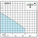 Погружной насос Calpeda GXR-9 220V. Дополнительное изображение 1