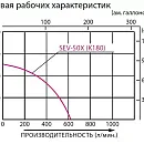 Бензиновая мотопомпа для загрязненных вод Koshin SEV-50X. Дополнительное изображение 2