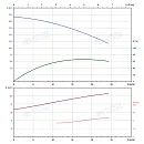 Вертикальный многоступенчатый насос PURITY PVS 16-14 (N). Дополнительное изображение 3