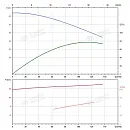 Вертикальный многоступенчатый насос PURITY PVT 90-30-2 (N). Дополнительное изображение 3