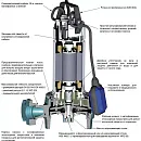 Погружной насос Calpeda GQGM 6-21. Дополнительное изображение 3