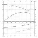 Вертикальный многоступенчатый насос PURITY PVS 90-50-2 (N). Дополнительное изображение 3
