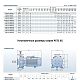 Поверхностный насос Purity PSTC 65-160/110 (N). Дополнительное изображение 2