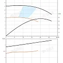Насос в линию PURITY PTD 50-12G/2. Дополнительное изображение 2